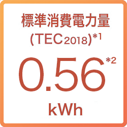 画像：標準消費電⼒量（TEC2018）*を低減
