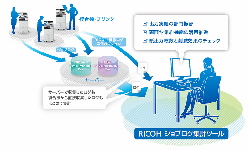 複写機・プリンターのジョブログをRICOH ジョブログ集計ツールでチェック・管理