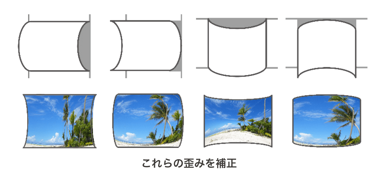 画像1：特殊な投映面への投映をサポートする画像補正調整機能　※画像はイメージです